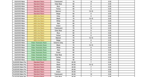 Elegoo Resin Exposure Chart