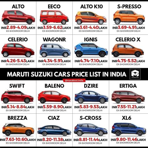 Maruti Suzuki Cars Ex-showroom Price List. #maruti #suzuki # ...