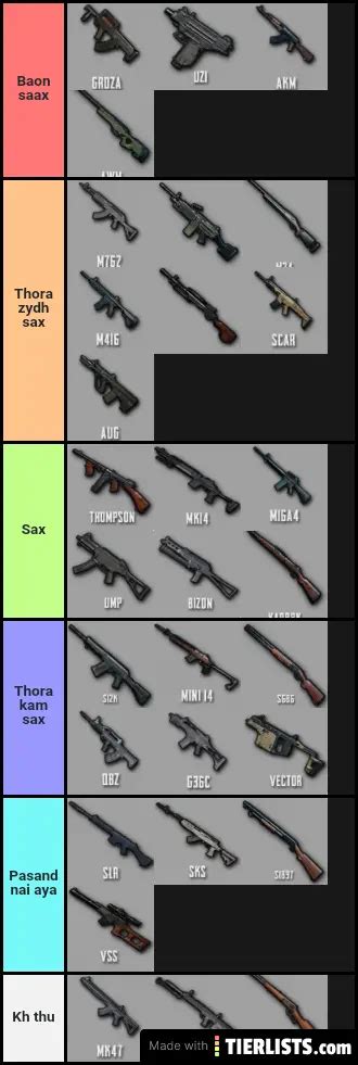 Pubg mobile Tier List - TierLists.com