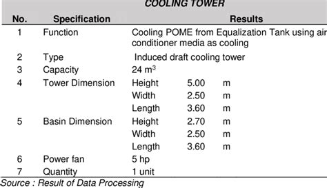 Results of Design Calculations Cooling Tower | Download Scientific Diagram