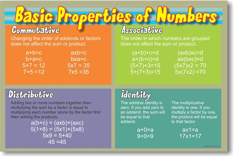 Examples Of Math Properties