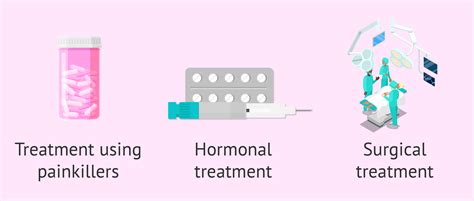 Treatment options for endometriosis