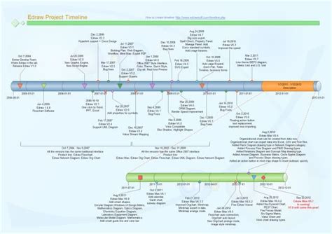 Free Event Timeline Template You'll Ever Need | Edraw | History ...