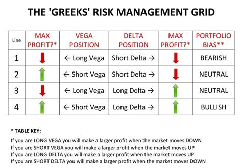 The greeks option trading risk guide - vega, gamma, theta, delta