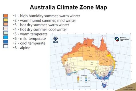 Australian Climate Zones