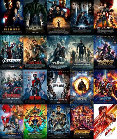 Ranking Every Marvel Movie from Worst to Best | 34th Street Magazine