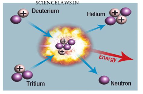 Examples of nuclear fission - wingwest