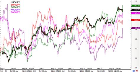 3 Reasons Why the Yen Could Keep Dropping - Babypips.com