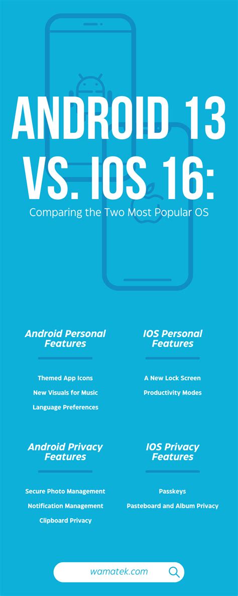 Android 13 vs. iOS 16: Comparing the Two Most Popular OS - Wamatek