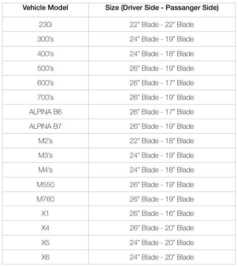 Honda Civic 2020 Windshield Wipers