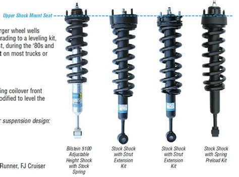 Bilstein 5100 install at dealer - Page 2 - Ford F150 Forum - Community ...