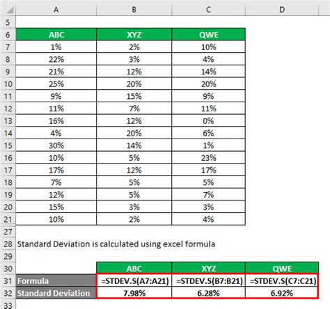 Coefficient of Variation Formula | Calculation with Excel Template