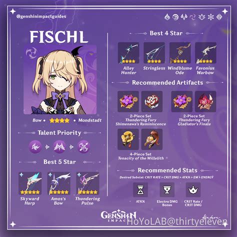 Fischl Best Build Genshin Impact | HoYoLAB