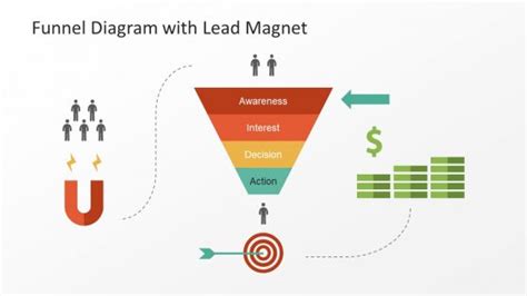 Funnel PowerPoint Templates & Funnel Analysis Slides