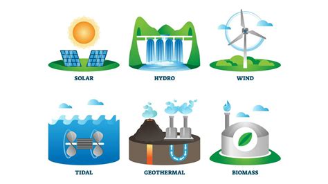 LET'S SAVE OUR PLANET: USE RENEWABLE ENERGY - Renewable Logic