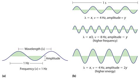 Lable Waves : Wave label printing offers an alternative approach to ...