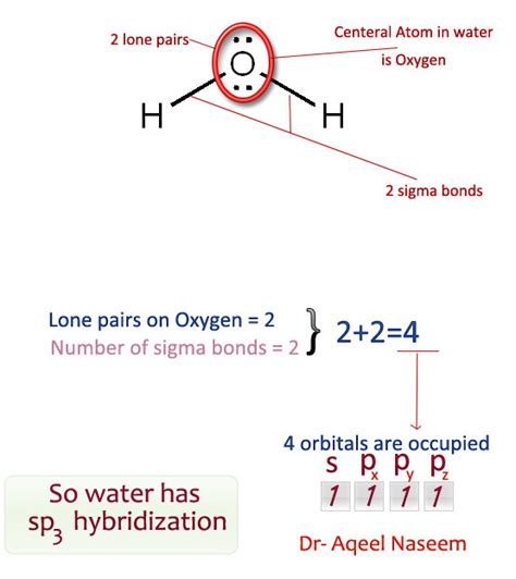 what is the hybridisation of H2O - Brainly.in