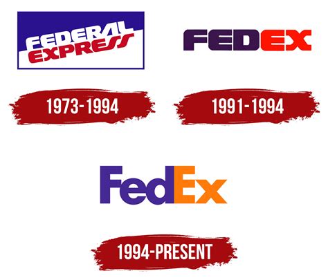 FedEx Logo, symbol, meaning, history, PNG, brand