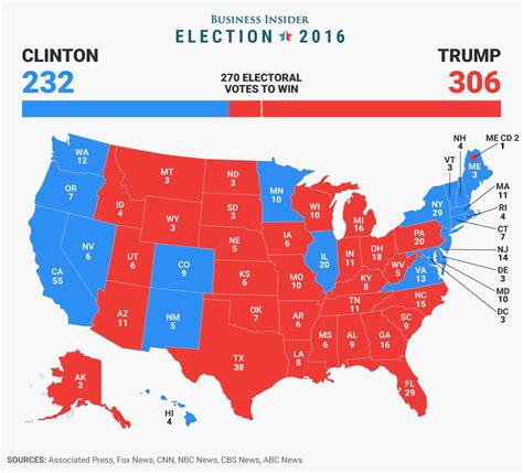 Here's the final 2016 Electoral College map