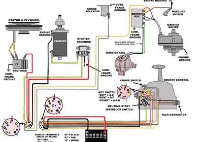 Wiring Diagrams For Bayliner Boats - Wiring Flow Schema