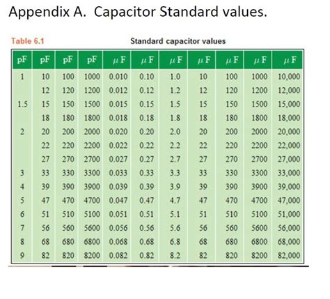 How Do You Calculate The Power Factor Of A 3 Phase Motor With Capacitor ...