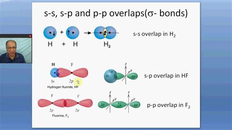 Valence Bond Theory and Hybridization in simple Covalent Molecules and ...