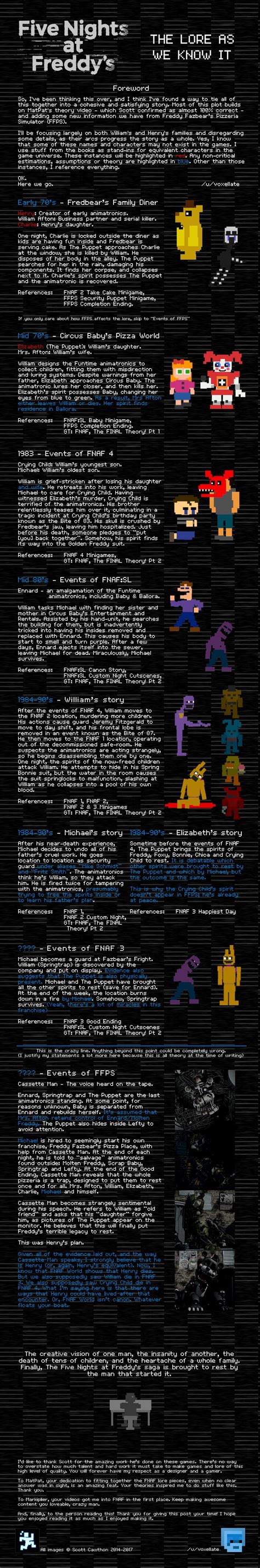 Fnaf Lore Explained