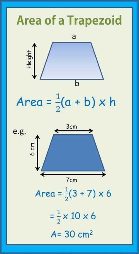 Area of a Trapezoid math infographic. | Gcse math, Math infographic ...