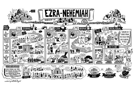 Read Scripture: Ezra-Nehemiah | Small Groups | Bible Project | Free ...