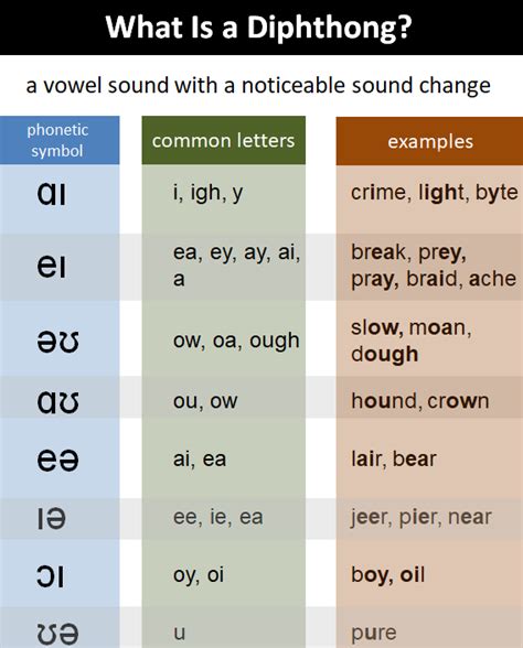 two different types of words that are in the same language, with one ...