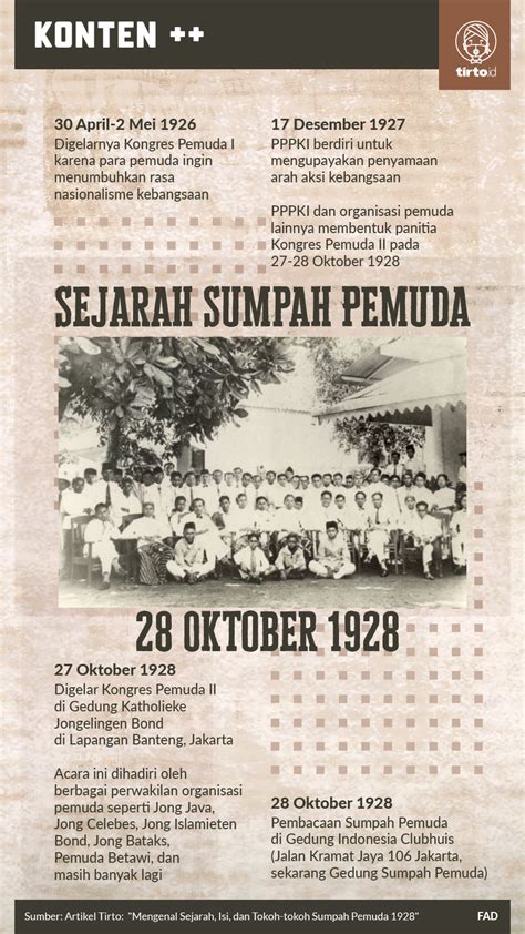 Siapa Pembaca Teks Sumpah Pemuda 28 Oktober 1928?