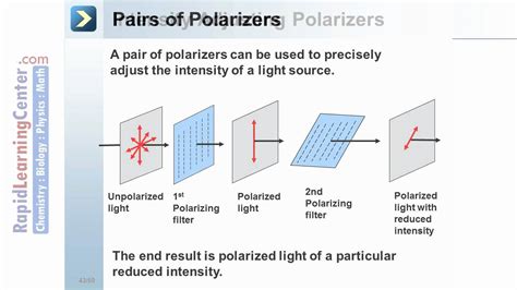 Polarization Of Light - Lessons - Blendspace