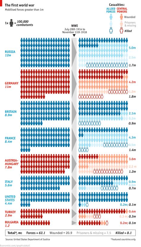 Daily chart: Remembrance | The Economist