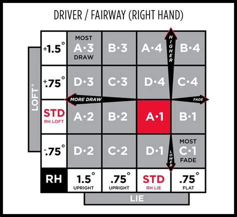 titleist tsi3 driver settings chart - Leonore Cheatham