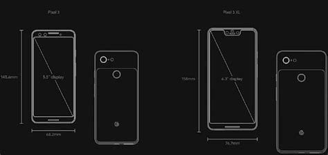 Google Pixel 3 XL screen size How Big?