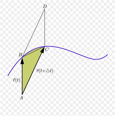 Areal Velocity Triangle Classical Mechanics, PNG, 1200x1212px, Triangle ...