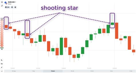 How To Trade Blog: What Is Shooting Star Candlestick? How To Use It ...