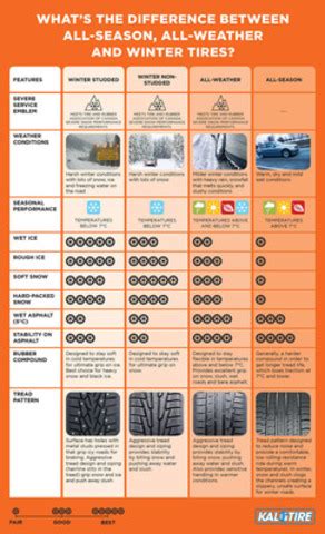 Think Your All-Season Tires are Safe for Winter? Think Again