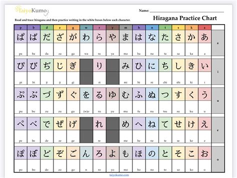 Beginner Hiragana Practice Chart, Romaji Reading Writing Japanese ...