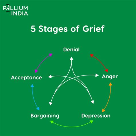 The five stages of grief - Pallium India | Pallium India