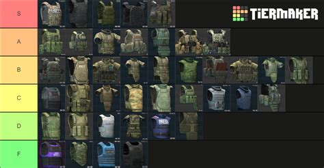 Tarkov, Armor Vests and Armored Rigs (12.12) Tier List (Community ...