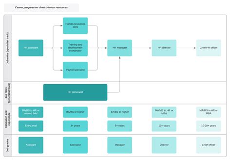 Career Planning Diagrams