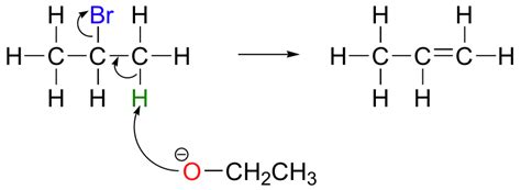 8.3: The E2 Mechanism - Chemistry LibreTexts