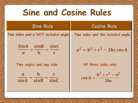 The Sine and Cosine Rules - animated PowerPoint - GCSE | Teaching ...