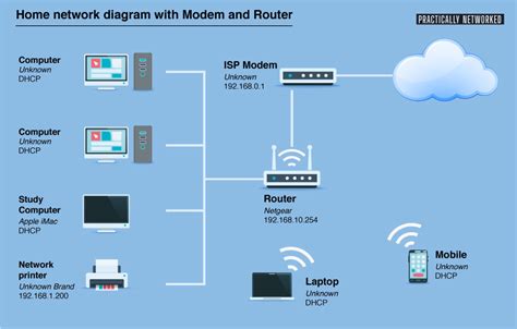 Design A Home Network Connected By An Ethernet Hub | Review Home Decor