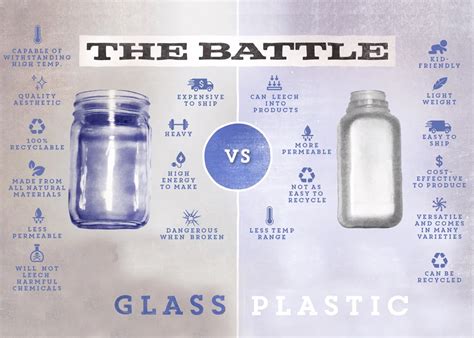 Glass vs Plastic: Which is Better?