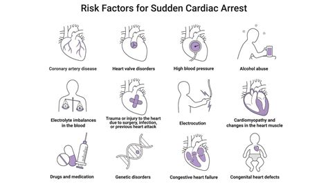 What Is Cardiac Arrhythmia? Types, Causes & Diagnosis - Avive AED