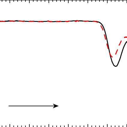 HR diagram for an initial mass of 2.0 M ⊙ from the PMS to cooling white ...