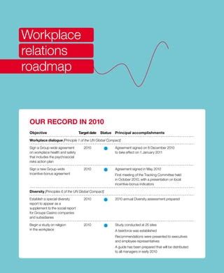 Social roadmap | PDF