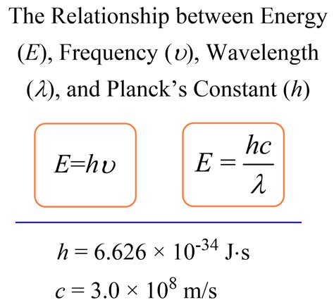 Calculating The Energy of a Photon - Chemistry Steps